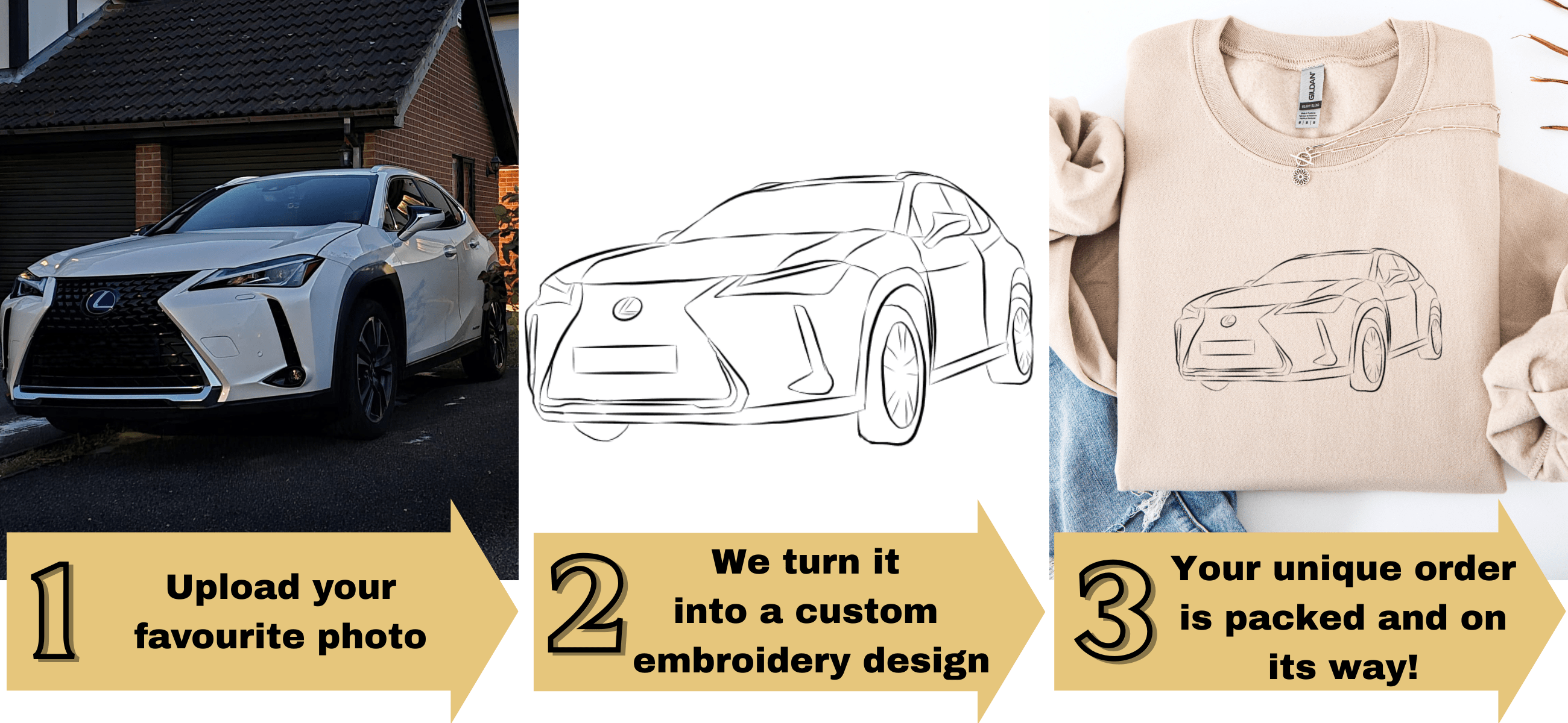 Promotional graphic for a custom embroidery service.